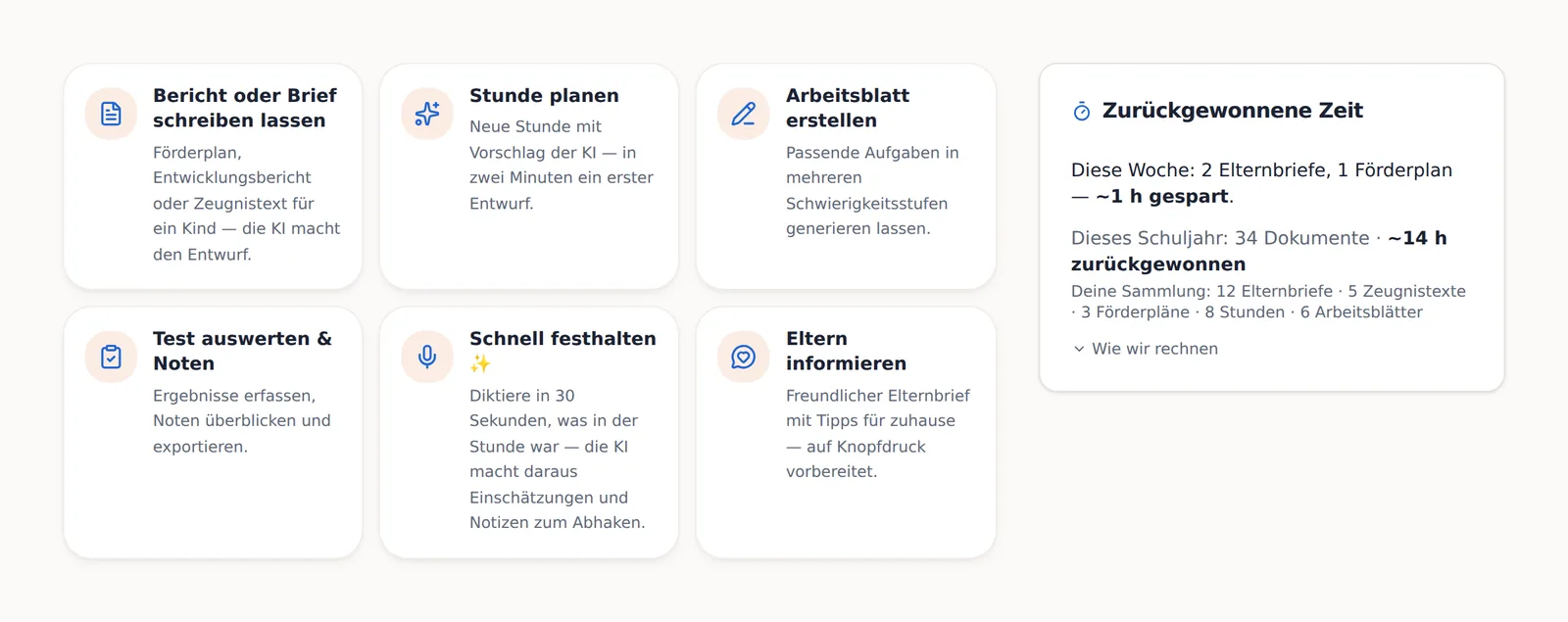 Oberfläche von unterrichtsplanung.ai mit Beispieldaten: sechs Schnellstart-Aufgaben und die Karte „Zurückgewonnene Zeit“.